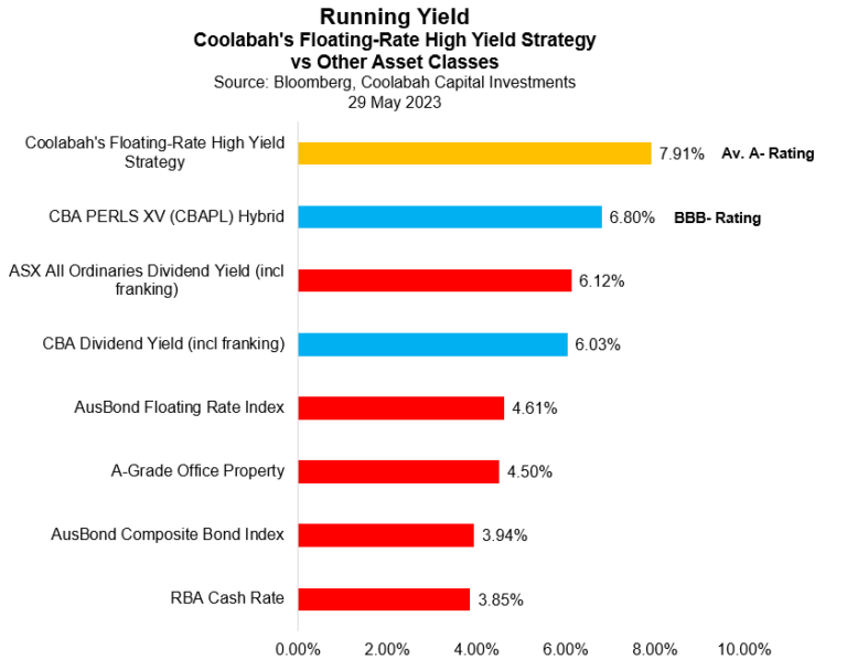 Running Yield v Comparisons