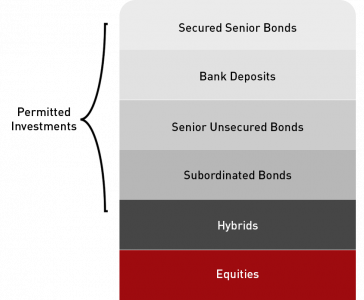 Image-Capital-Structure-AGBF