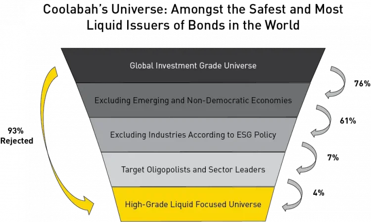 Investment Universe